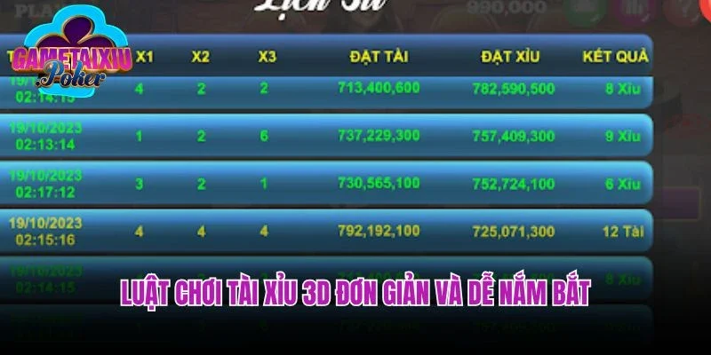 Luật chơi tài xỉu 3D đơn giản và dễ nắm bắt