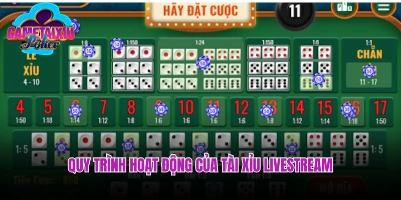 Quy trình hoạt động của Tài Xỉu livestream